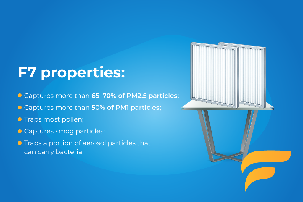 F7 properties