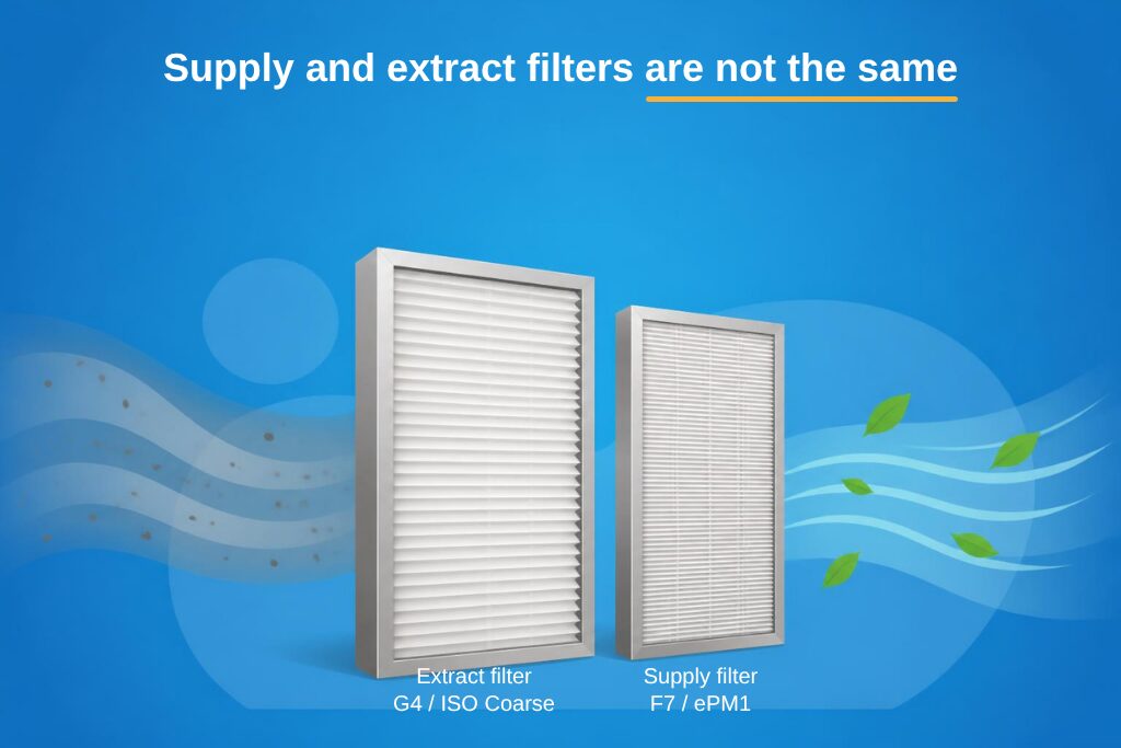 G4 extract filter and F7 supply filter side by side with airflow